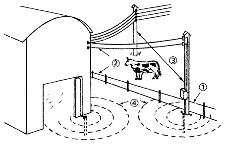 FAQS LT; ELECTRIC FENCE RESOURCES | ZAREBA