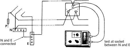 Interpretation of the Bonding Conductor Continuity Test