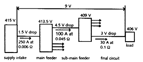 Amperage Drop Chart