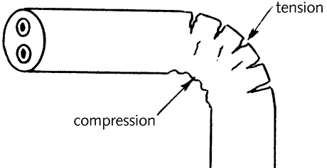 Cable Minimum Bend Radius Chart