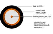 CA CT100B/250 product image 2