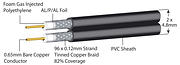 Twin Satellite Cable Foam Filled - Black product image