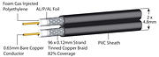 Twin Satellite Cable Foam Filled product image