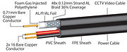 RG59 Coaxial Cable + 2 Core Power (Shotgun)  CCTV Cable product image