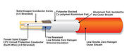 Fire Rated Cable