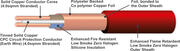 NoBurn Platinum Fire Resistant Enhanced Cable - Red product image 2