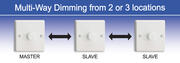  V-PRO Smart Dimmer Modules product image