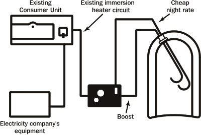 Wiring Diagram For Hot Water Heater Element from www.tlc-direct.co.uk