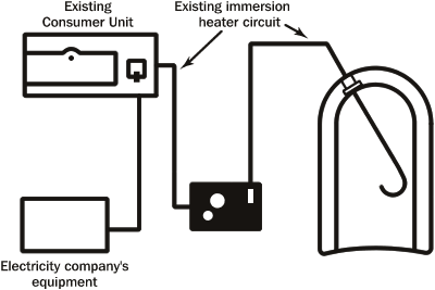 Wiring Diagram For Dual Immersion Heater - LIFEOFMISSLIPS