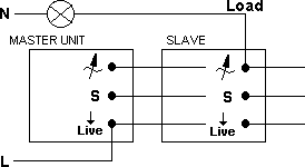 Two Gang Dimmer Switch Wiring Diagram from www.tlc-direct.co.uk