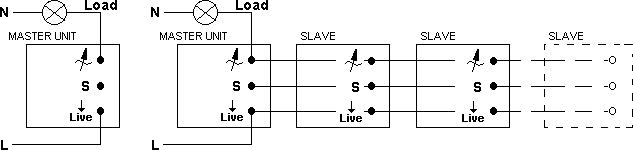 Dimmer Switch Wiring Diagram Uk from www.tlc-direct.co.uk