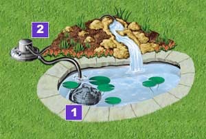 Illustration of typical filtration sstem