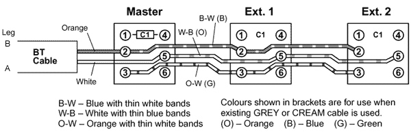 Wiring For Uk Telephone Sockets Tlc Electrical